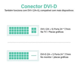 Cabo Ugreen HDMI Para DVI, Full HD, Bidirecional, HD106 - Imagem 4